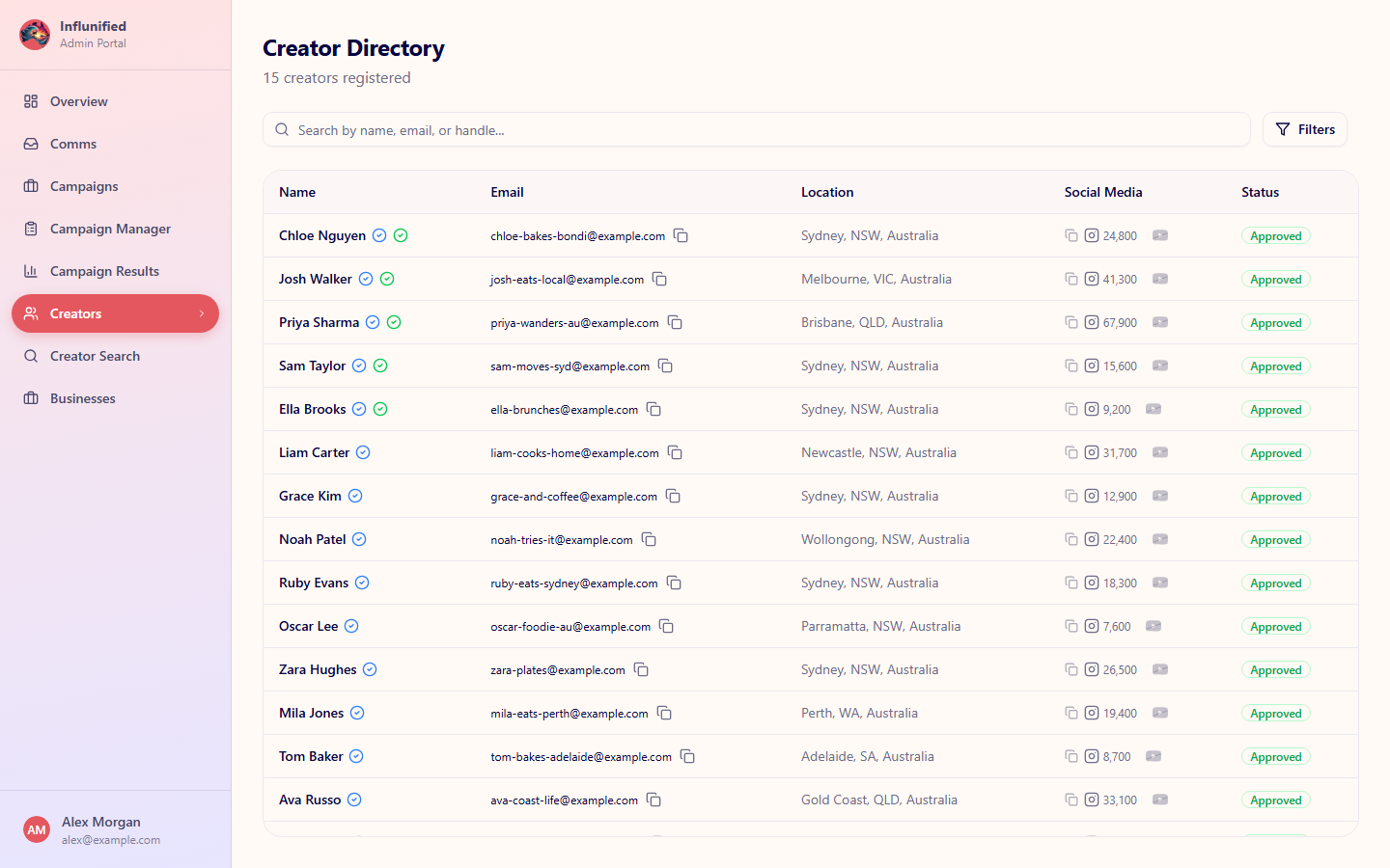 The Creator Directory